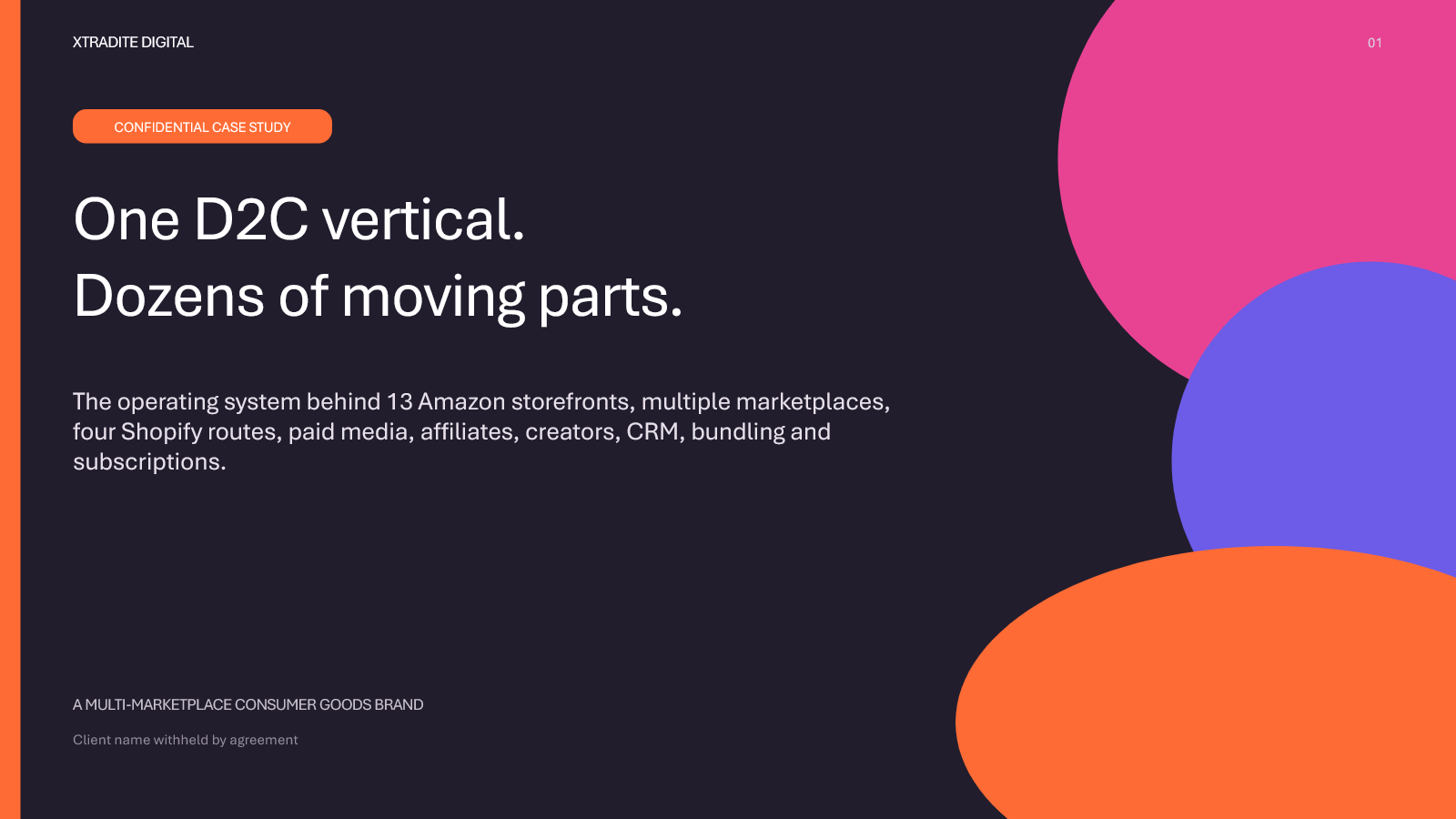 Slide 1 of 7: One D2C vertical, dozens of moving parts